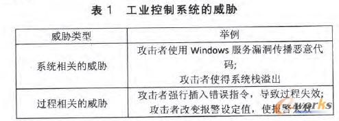 ���I(y��)����ϵ�y(t��ng)�����{