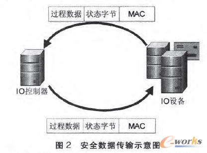 ��ȫ��(sh��)��(j��)��ݔʾ��D