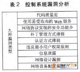 ����ϵ�y(t��ng)©������