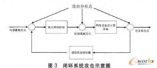 �]�h(hu��n)ϵ�y(t��ng)����ʾ��D