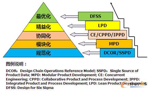 �аl(f��)ģʽ�M�A�D