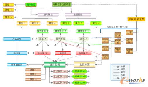 ĳ늽��X��I(y��)ģ�K���a(ch��n)Ʒ���w�ܘ�