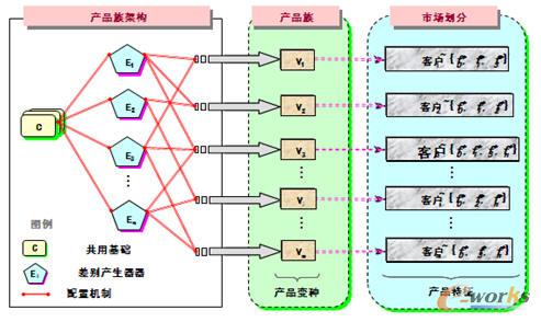 ����ƽ�_��ģ�K���a(ch��n)Ʒ���_�l(f��)