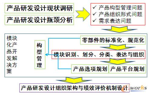 ģ�K���Ŀ��ʩ·��