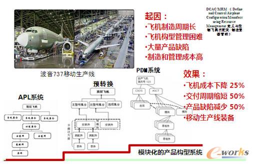 ������˾��DCAC/MRM�Ŀ