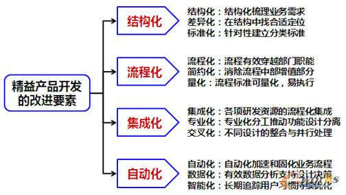 ����a(ch��n)Ʒ�_�l(f��)�ĸ��MҪ��