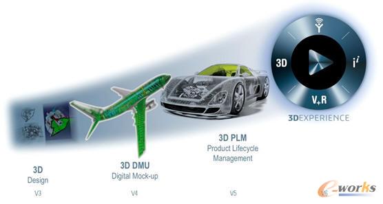 �_(d��)��ϵ�y(t��ng)�l(f��)չ�v�̵��Ă�(g��)��Ҫ�r(sh��)��