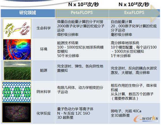 ��(gu��)�H����(j��)Ӌ(j��)�㑪(y��ng)������l(f��)չ