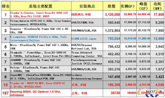 2013��6��ȫ��ǰʮ������(j��)Ӌ(j��)��C(j��)