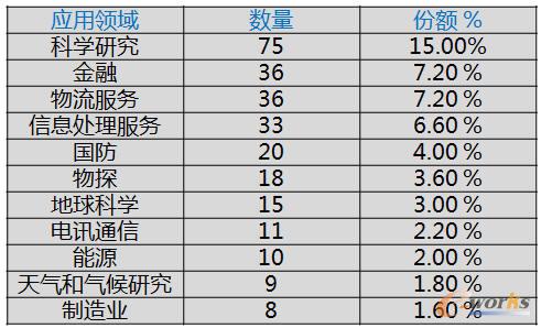 ����(j��)Ӌ(j��)��C(j��)��(y��ng)���I(l��ng)��ֲ�