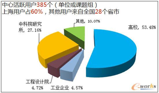 �Ϻ�����(j��)Ӌ(j��)�������Ñ���r�����Ñ�ʹ�ÙC(j��)�r(sh��)�y(t��ng)Ӌ(j��)��