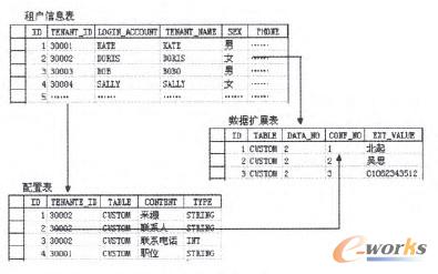 �D3 ��(sh��)��(j��)�U(ku��)չ��