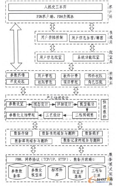 �D1 SaaSģʽ�µ�ϵ�Юa(ch��n)Ʒ�����O(sh��)Ӌ(j��)�c��(b��o)�r(ji��)ϵ�y(t��ng)��(g��u)�ܽY(ji��)��(g��u)