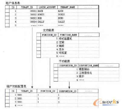 �D4 �������Ô�(sh��)��(j��)��