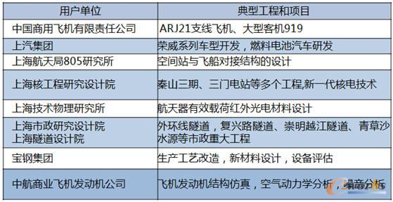 ��(du��)�Ϻ����I(y��)��(chu��ng)�º͇�(gu��)���ش󹤳̵�֧��