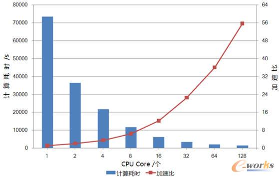 ��(y��ng)��ܛ��LS-DYNA���ٱ�