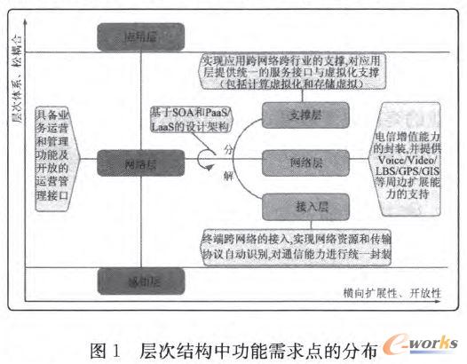 �ӴνY(ji��)��(g��u)�й��������c(di��n)�ķֲ�