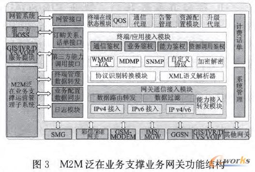 M2M���ژI(y��)��(w��)֧�ΘI(y��)��(w��)�W(w��ng)�P(gu��n)���ܽY(ji��)��(g��u)