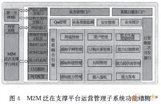 M2M����֧��ƽ�_(t��i)�\(y��n)�I(y��ng)������ϵ�y(t��ng)���ܽY(ji��)��(g��u)