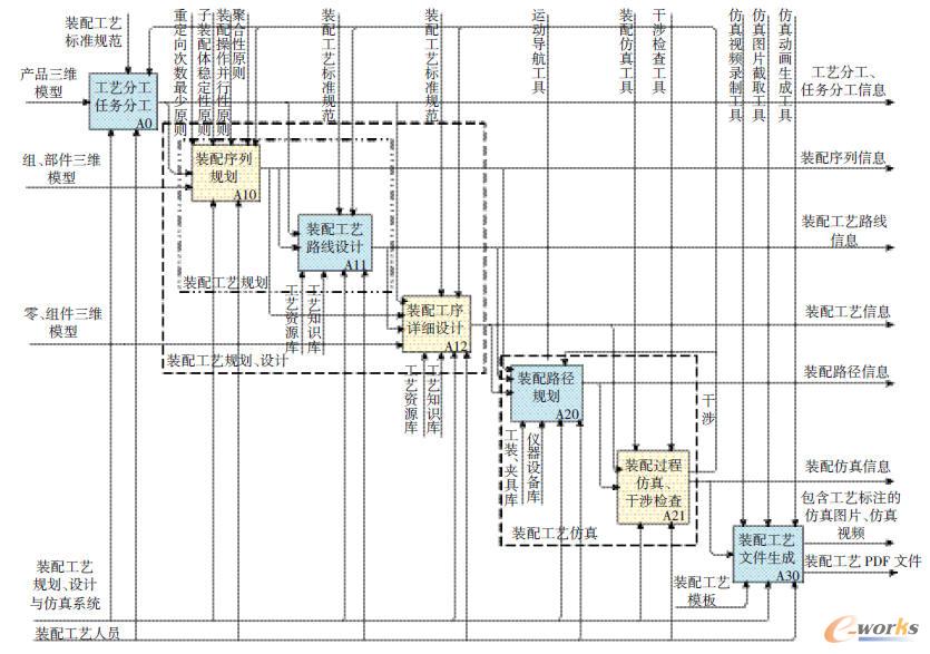 ����PLM���b�乤ˇҎ(gu��)�����OӋ�c����I(y��)������