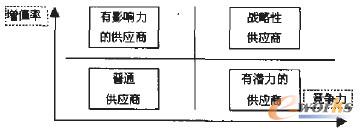 �D2 ����(y��ng)�̷���