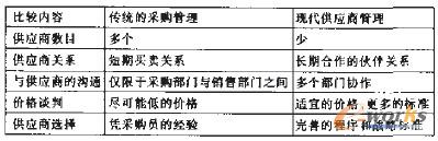 ��1 ���y(t��ng)��ُ�����ͬF(xi��n)������(y��ng)�̹����ı��^