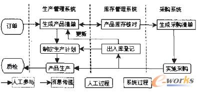 �D5 AAASMS��ӆ���(q��)�Ӳ�ُ���̺��D