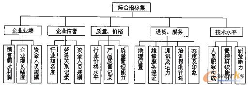 �D6 ����(y��ng)�̾C��ָ��(bi��o)��