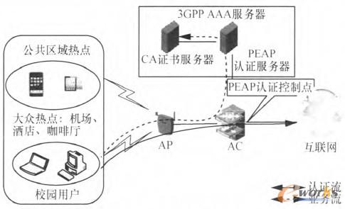 �D3 PEAP�J(r��n)�Cϵ�y(t��ng)�W(w��ng)�j(lu��)�Y(ji��)��(g��u)