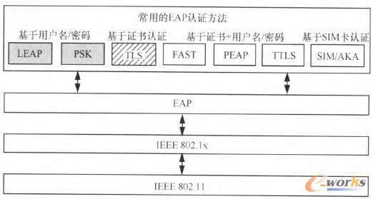 �D2 ��Ҋ��EAP�J(r��n)�C����