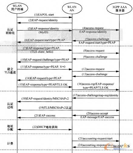 �D4 PEAP�J(r��n)�C���w��������