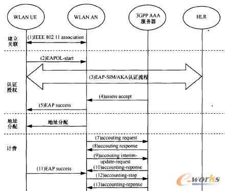 �D6 EAP-SIM�J(r��n)�C���w��������