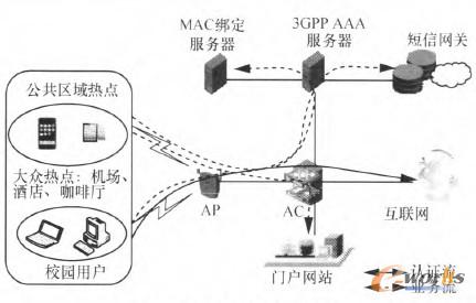 �D7 MAC��ַ�J(r��n)�C�W(w��ng)�j(lu��)�Y(ji��)��(g��u)    