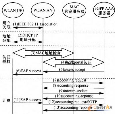 �D8 MAC��ַ�J(r��n)�C���w��������