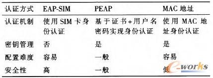 ��2 �o��֪�J(r��n)�C��ʽ�İ�ȫ�Ԍ���