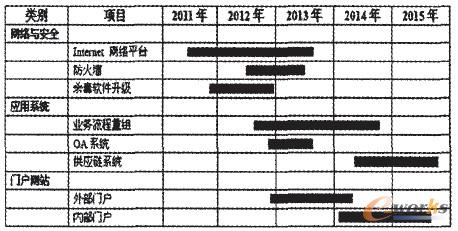 �D3 ��Ϣ����(sh��)ʩӋ(j��)��