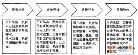 �D1 ��Ϣϵ�y(t��ng)���O(sh��)�ıO(ji��n)�������wϵ