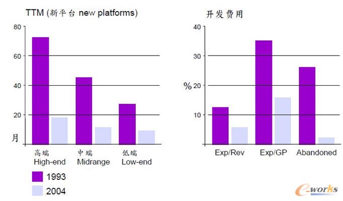 IBM IPD�D(zhu��n)�ͳɹ�����