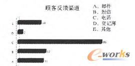 �D3 С΢��I(y��)�Ŀ͑���������