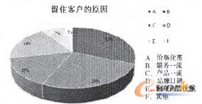 �D2 С΢��I(y��)��ס�͑����صķ���