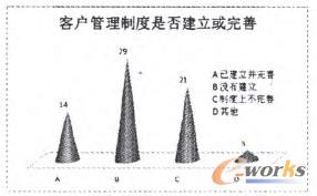 �D1 С΢��I(y��)�͑��P(gu��n)ϵ�����ƶȽ�����r