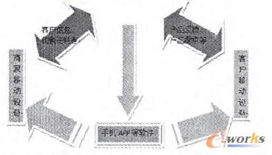 �D6 ���ƺ��С����I(y��)CRMϵ�y(t��ng)��(y��ng)�÷�ʽ