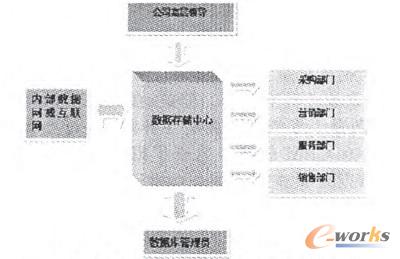 �D5 ���y(t��ng)��CRMϵ�y(t��ng)�P(gu��n)ϵ�D