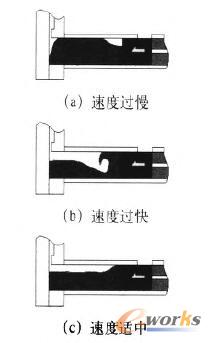 沖頭慢壓射運(yùn)動示意圖