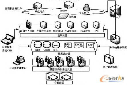 �D2 �о�Ժ�Ƽܘ�(g��u)ƽ�_߉݋�ؓ�D