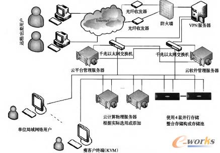 �D1 �о�Ժ�ƌWӋ���Ƽܘ�(g��u)�ؓ�D