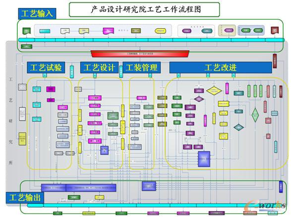 �a(ch��n)Ʒ�O(sh��)Ӌ(j��)��ˇ���̈D