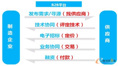 �D2 ��Ϣ�����f׃��