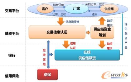 �D5 ������ھ����Yģʽ