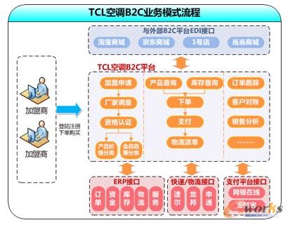 �D7 B2Cƽ�_�I(y��)������